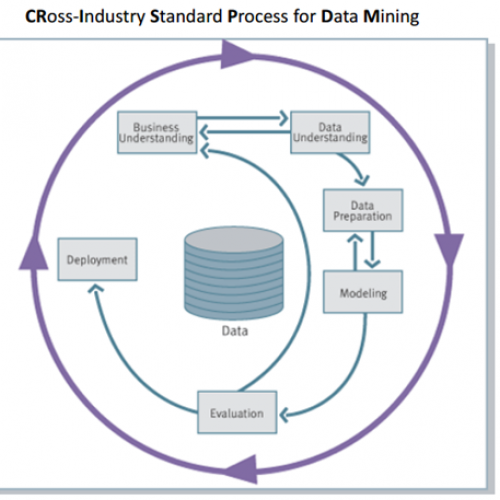 Data Mining